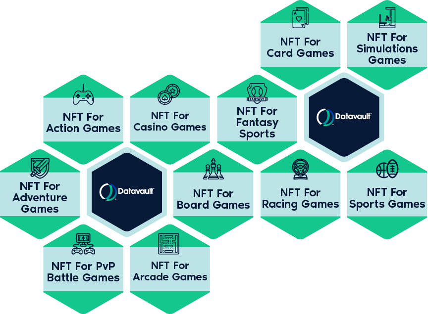 Esports NFT Infographic